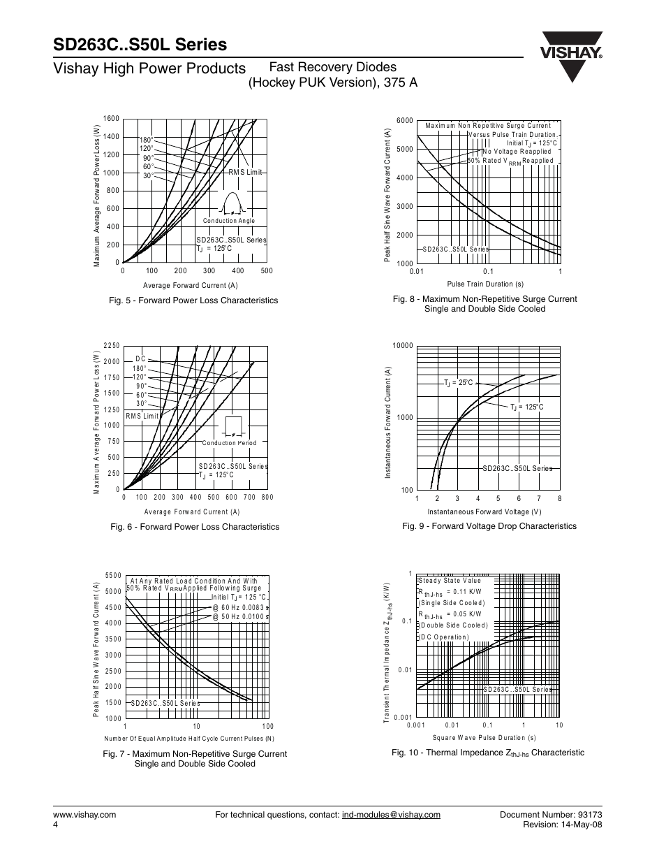 Vishay high power products, Fast recovery diodes (hockey puk version), 375 a | Vishay SD263C..S50L Series User Manual | Page 4 / 8