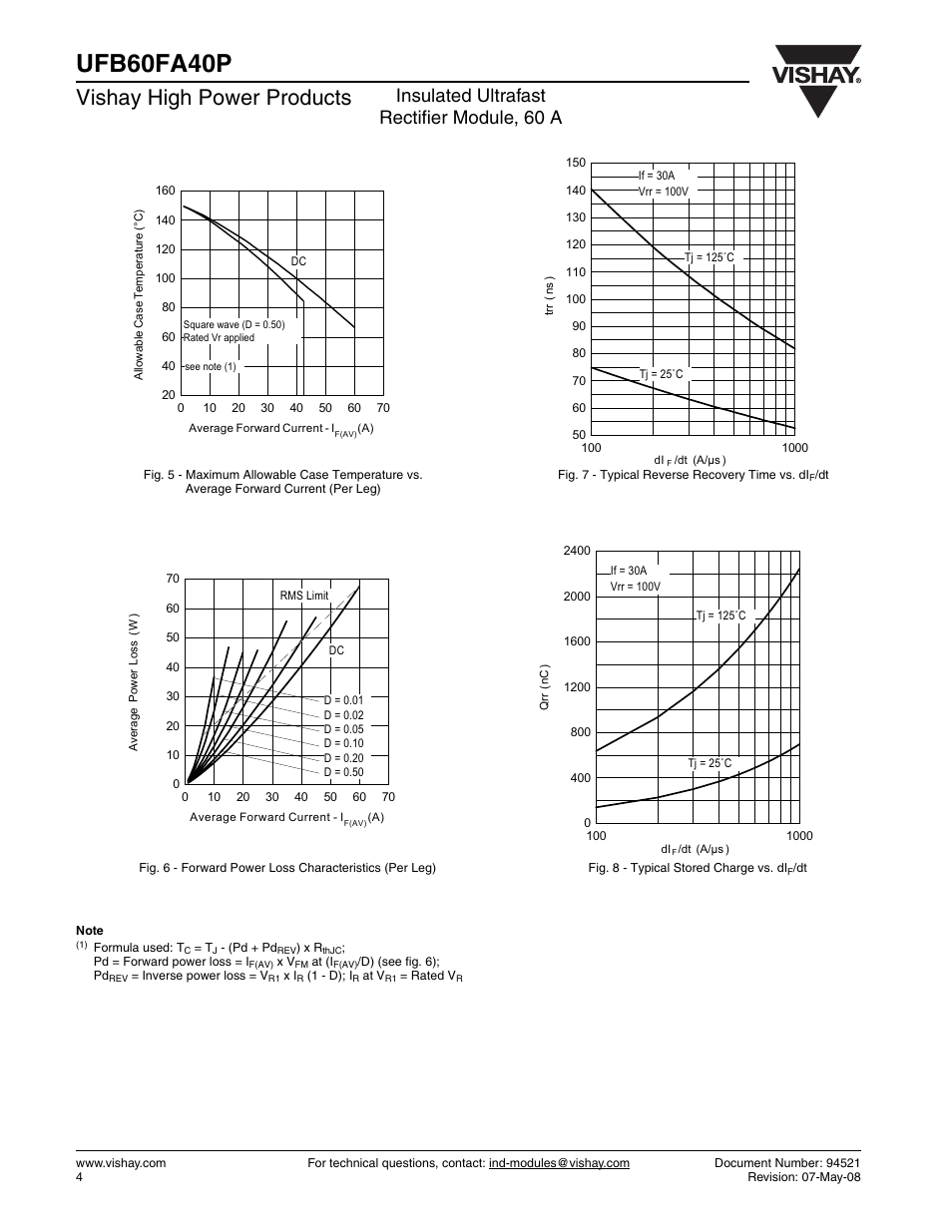 Ufb60fa40p, Vishay high power products, Insulated ultrafast rectifier module, 60 a | C&H Technology UFB60FA40P User Manual | Page 5 / 8