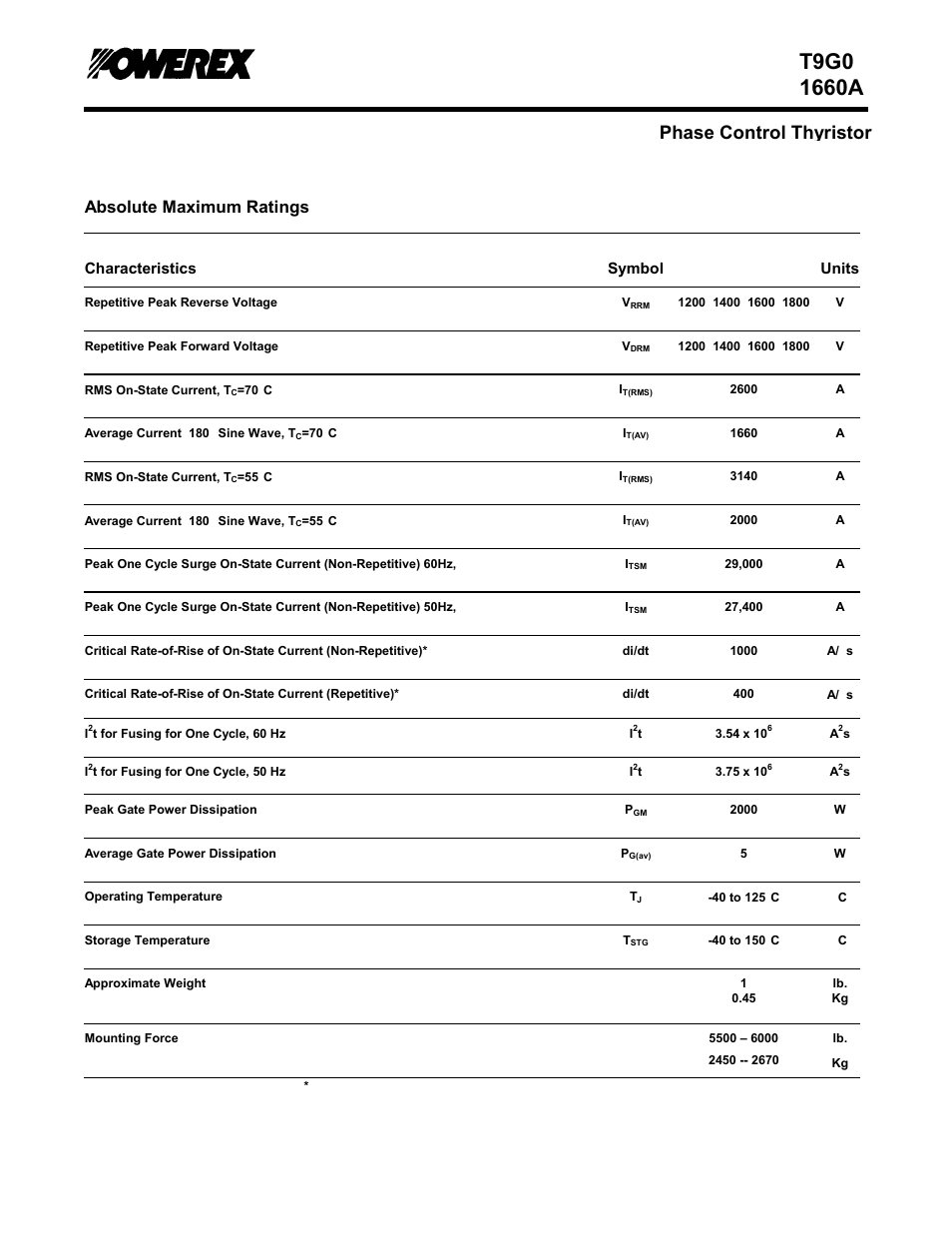Phase control thyristor, Absolute maximum ratings | C&H Technology T9G0-16 User Manual | Page 3 / 5