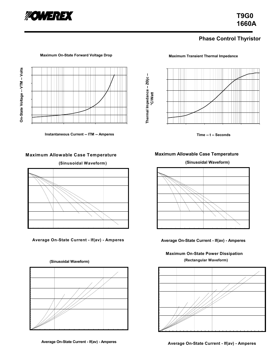Phase control thyristor | C&H Technology T9G0-16 User Manual | Page 5 / 5