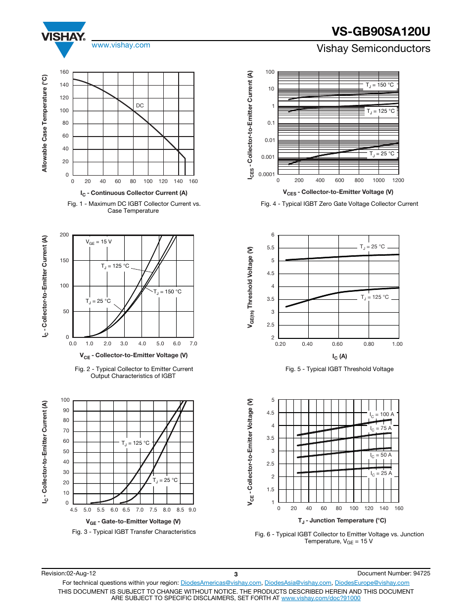 Vishay semiconductors | C&H Technology VS-GB90SA120U User Manual | Page 4 / 9