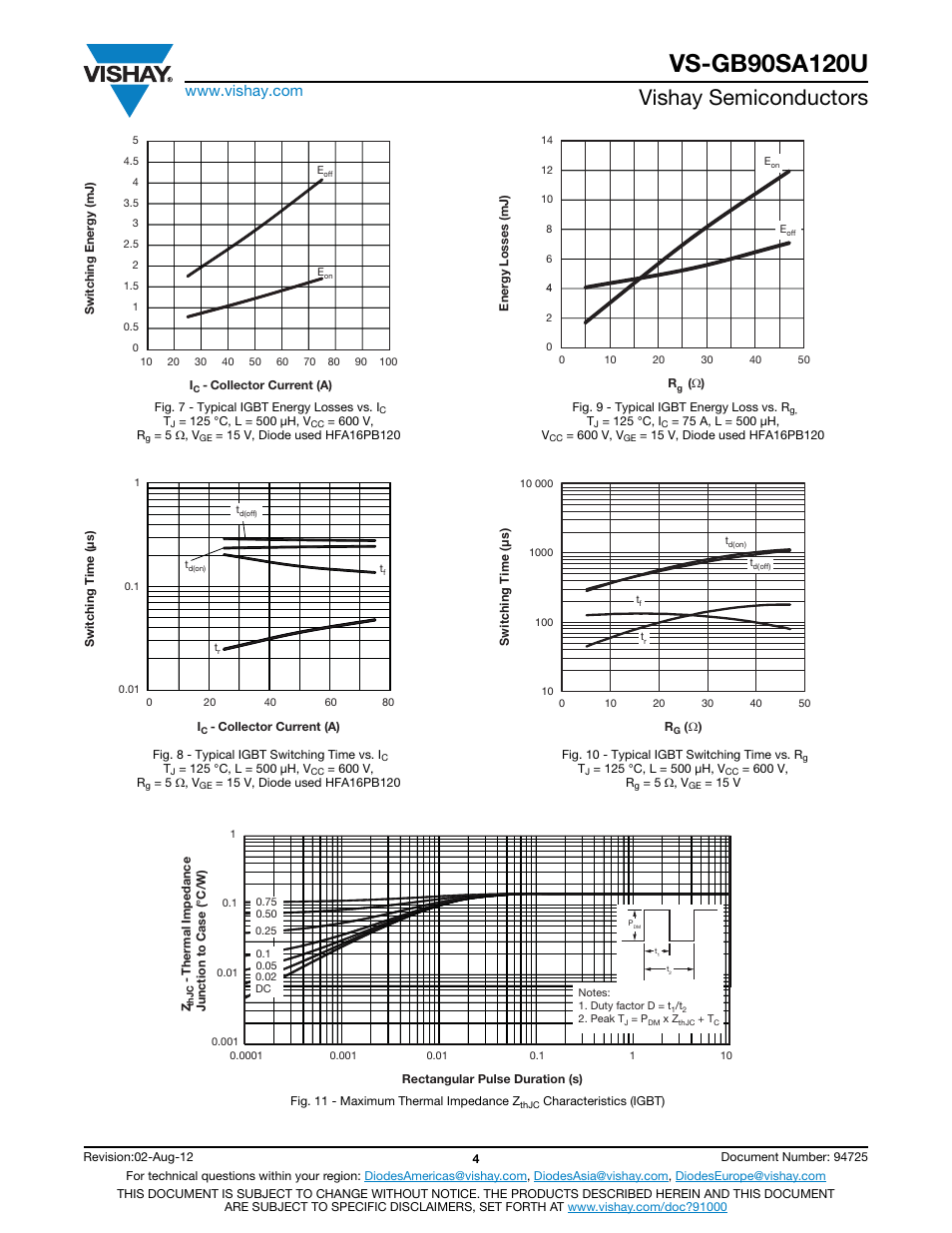 Vishay semiconductors | C&H Technology VS-GB90SA120U User Manual | Page 5 / 9