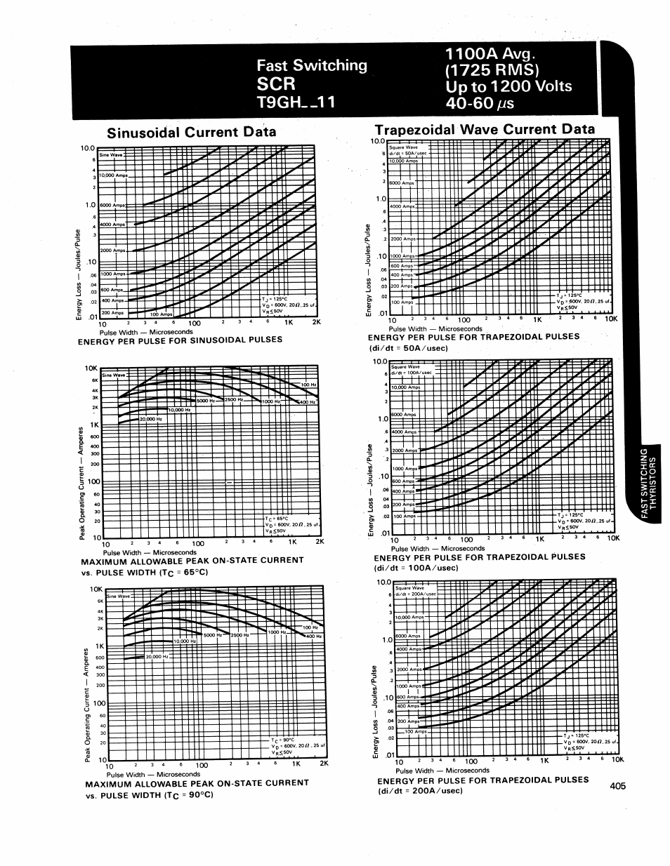 C&H Technology T9GH--11 User Manual | Page 4 / 5