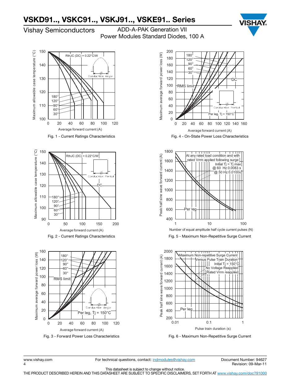 Vishay semiconductors | C&H Technology VSKE91.. Series User Manual | Page 5 / 12