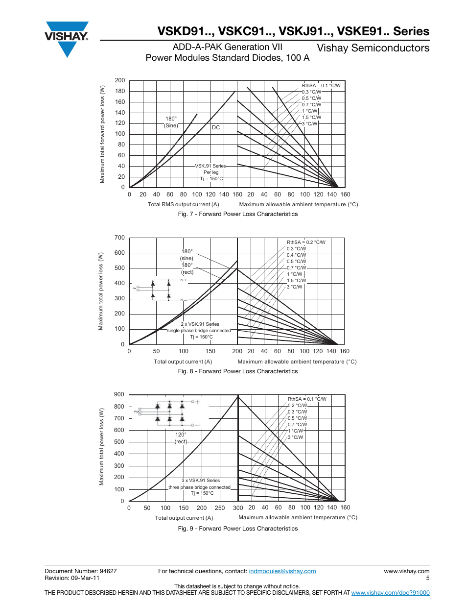 Vishay semiconductors | C&H Technology VSKE91.. Series User Manual | Page 6 / 12