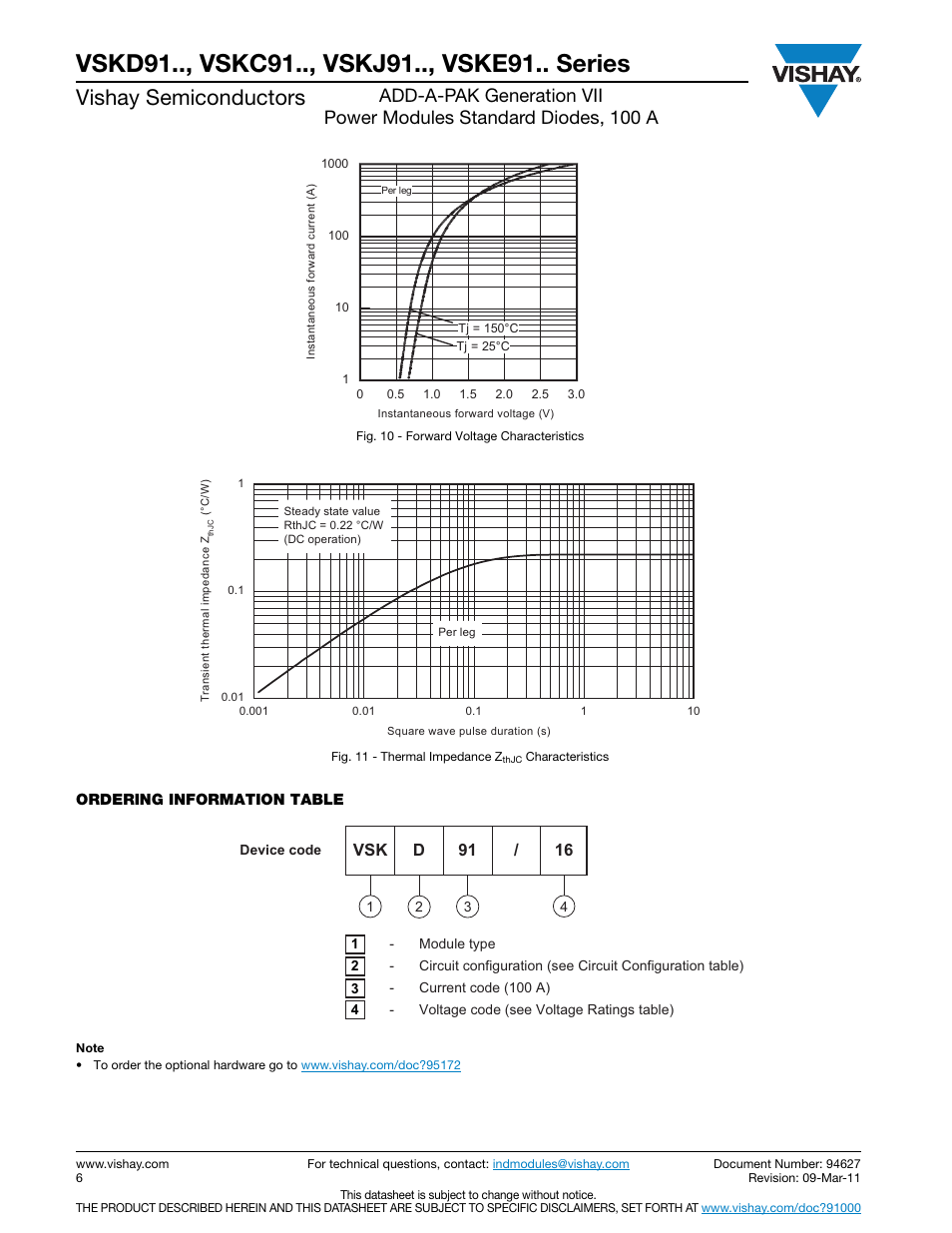 Vishay semiconductors | C&H Technology VSKE91.. Series User Manual | Page 7 / 12