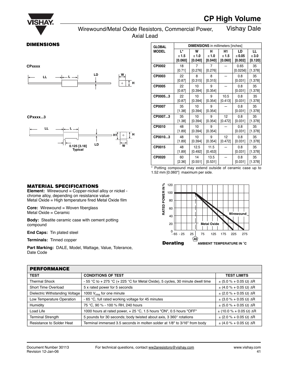 Cp high volume, Vishay dale | C&H Technology CP-High-Volume User Manual | Page 3 / 3