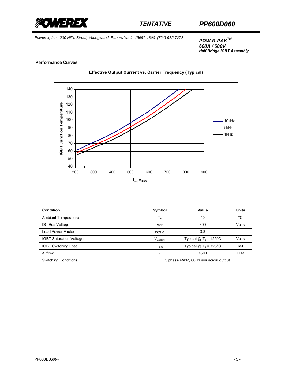 Tentative | C&H Technology PP600D060 User Manual | Page 6 / 8