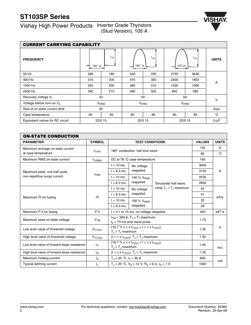 St103sp series, Vishay high power products, Inverter grade thyristors (stud version), 105 a | Current carrying capability, On-state conduction | C&H Technology ST103SP Series User Manual | Page 3 / 9