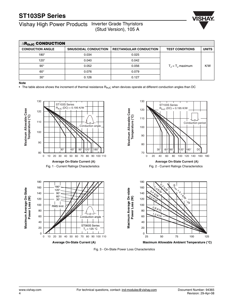 St103sp series, Vishay high power products, Inverter grade thyristors (stud version), 105 a | Conduction | C&H Technology ST103SP Series User Manual | Page 5 / 9
