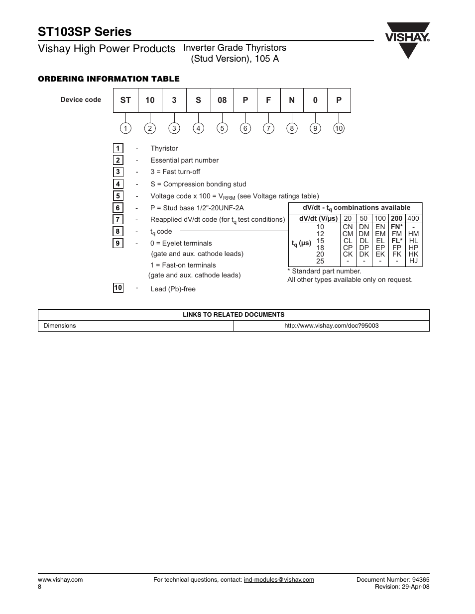 St103sp series, Vishay high power products, Inverter grade thyristors (stud version), 105 a | C&H Technology ST103SP Series User Manual | Page 9 / 9