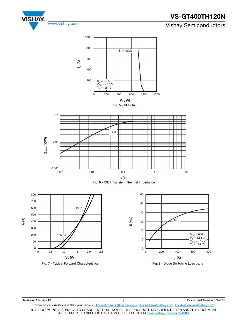 Vishay semiconductors | C&H Technology VS-GT400TH120N User Manual | Page 5 / 7