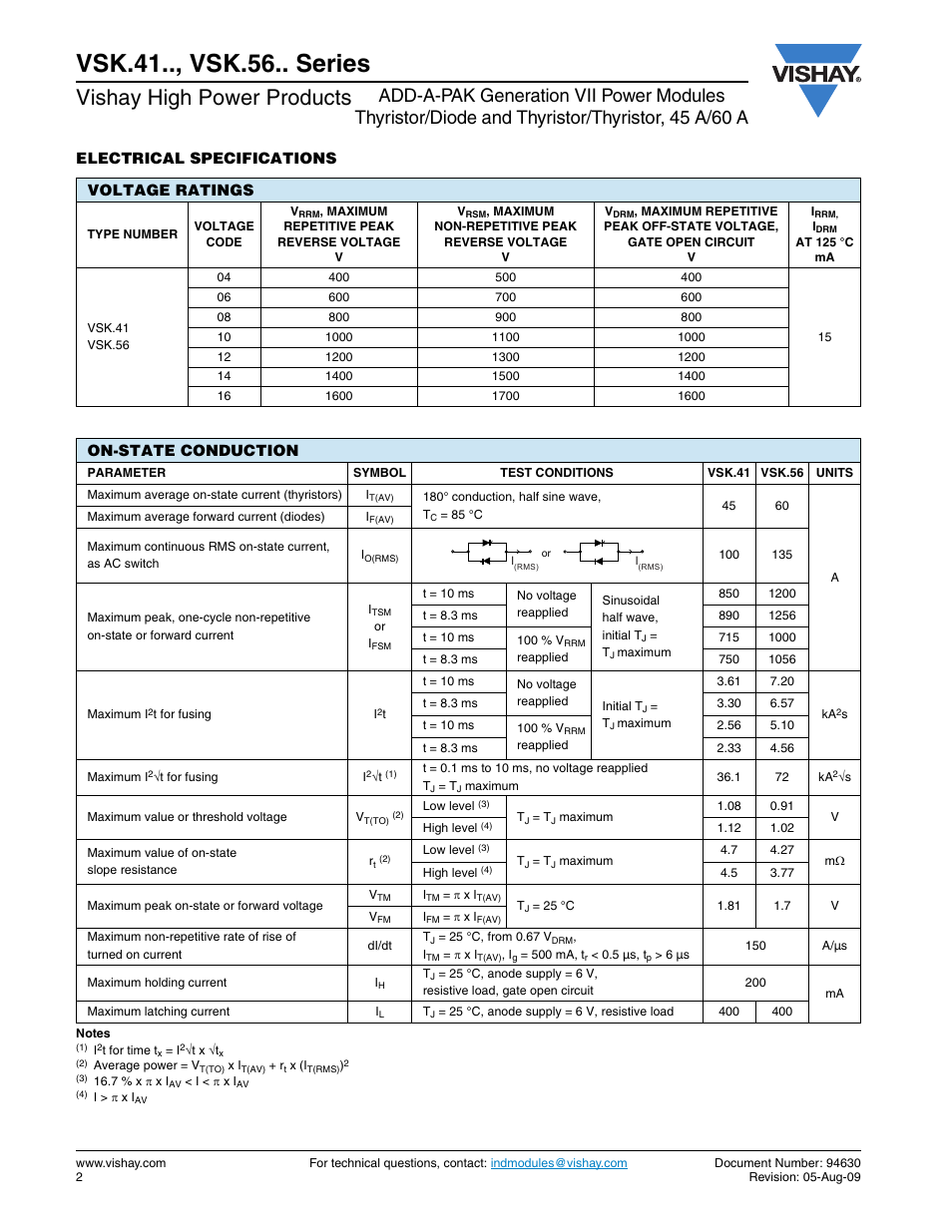 Vsk.41.., vsk.56.. series, Vishay high power products, Electrical specifications | Voltage ratings, On-state conduction | C&H Technology VSK.56.. Series User Manual | Page 3 / 13