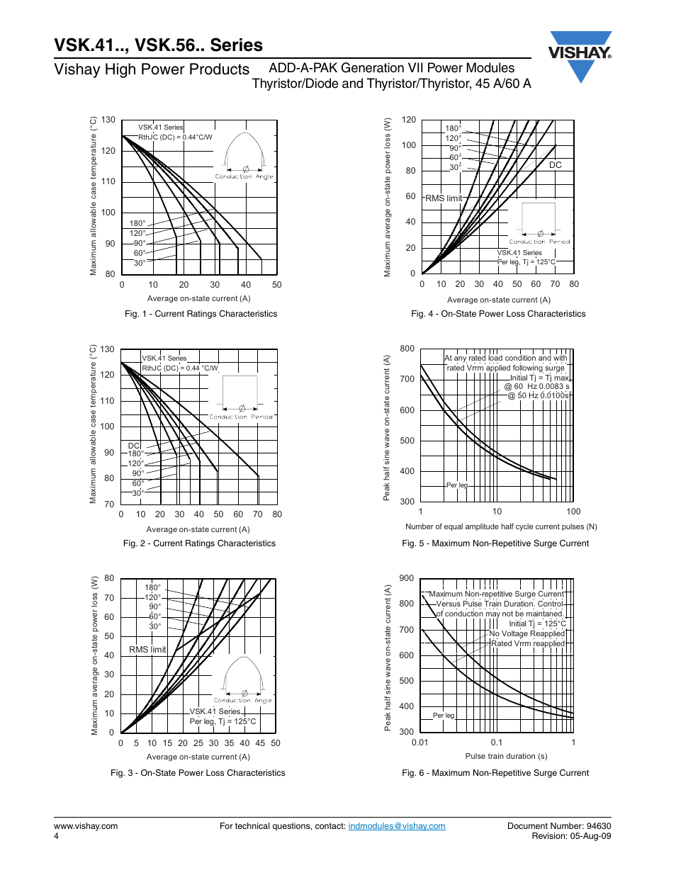 Vsk.41.., vsk.56.. series, Vishay high power products | C&H Technology VSK.56.. Series User Manual | Page 5 / 13