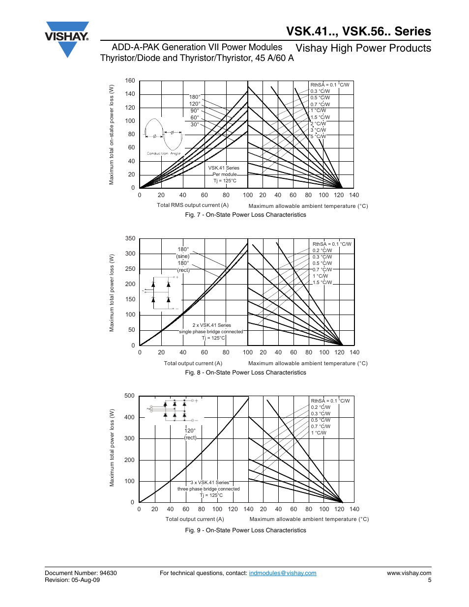 Vsk.41.., vsk.56.. series, Vishay high power products | C&H Technology VSK.56.. Series User Manual | Page 6 / 13