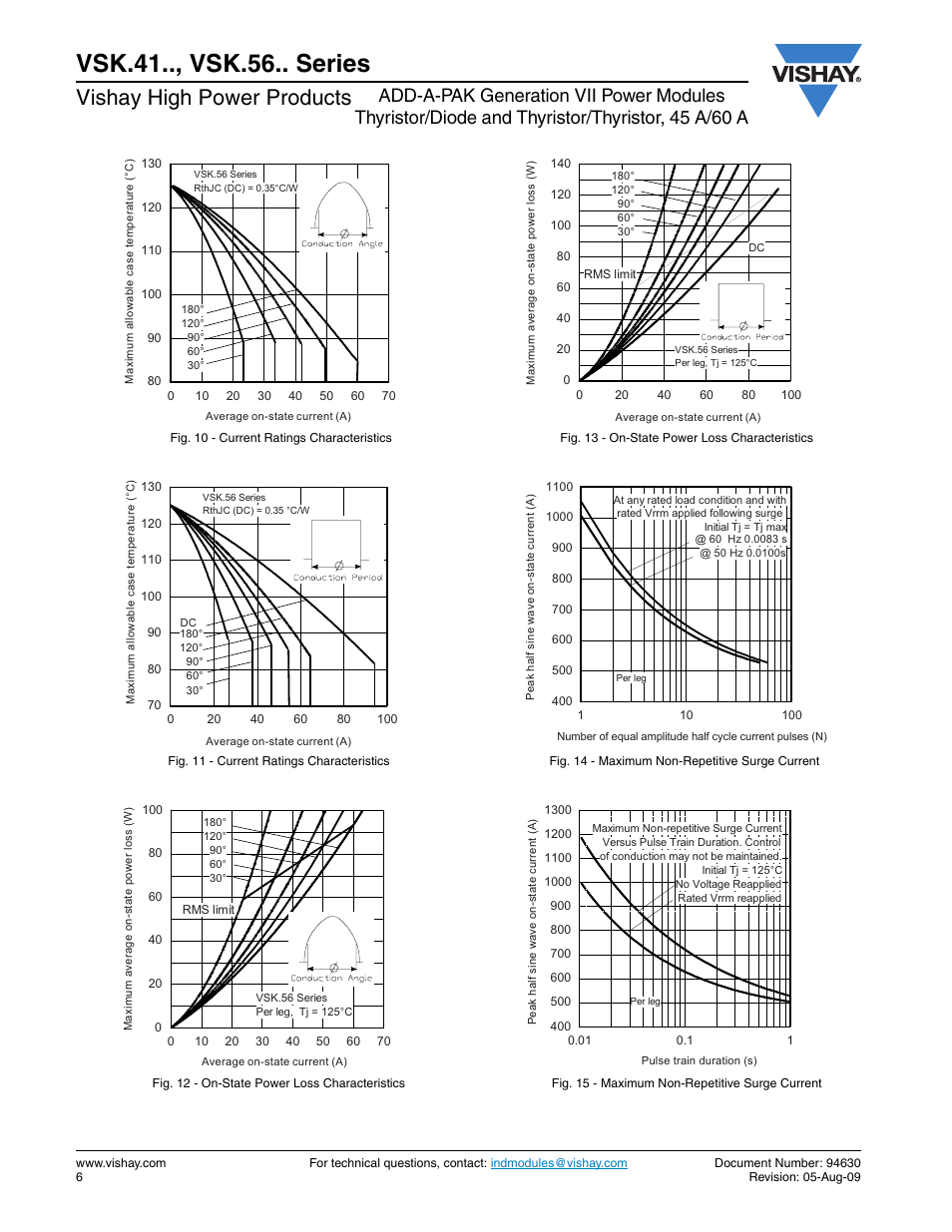 Vsk.41.., vsk.56.. series, Vishay high power products | C&H Technology VSK.56.. Series User Manual | Page 7 / 13