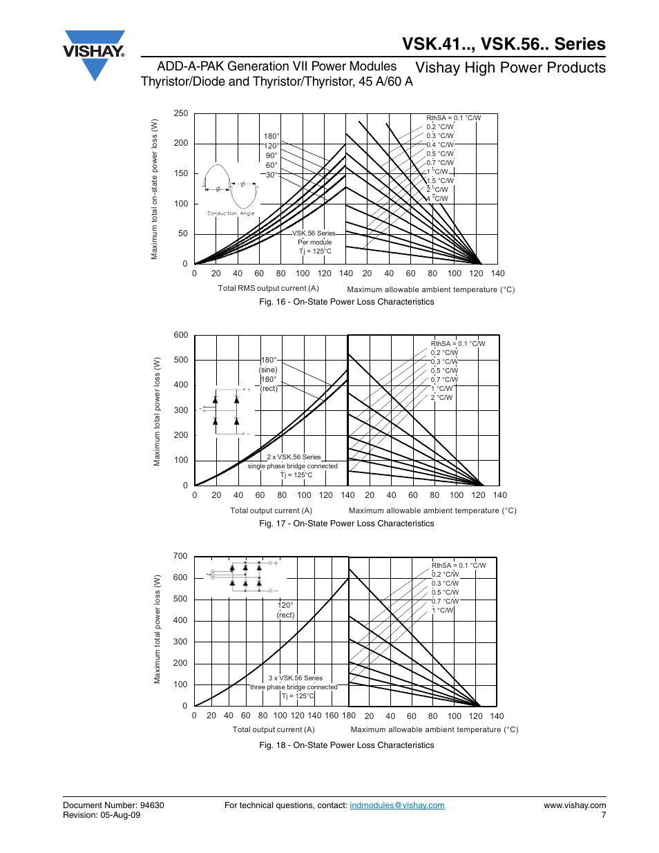 Vsk.41.., vsk.56.. series, Vishay high power products | C&H Technology VSK.56.. Series User Manual | Page 8 / 13