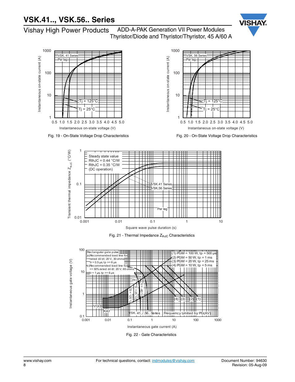 Vsk.41.., vsk.56.. series, Vishay high power products | C&H Technology VSK.56.. Series User Manual | Page 9 / 13
