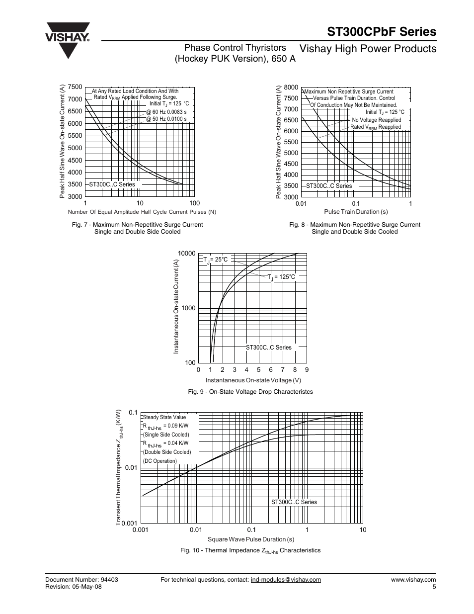 St300cpbf series, Vishay high power products | C&H Technology ST300CPbF Series User Manual | Page 6 / 8