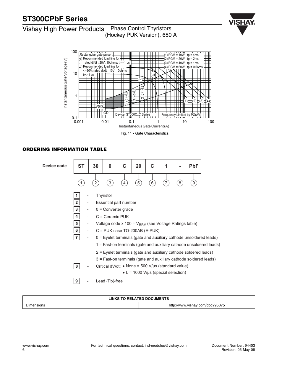 St300cpbf series, Vishay high power products | C&H Technology ST300CPbF Series User Manual | Page 7 / 8