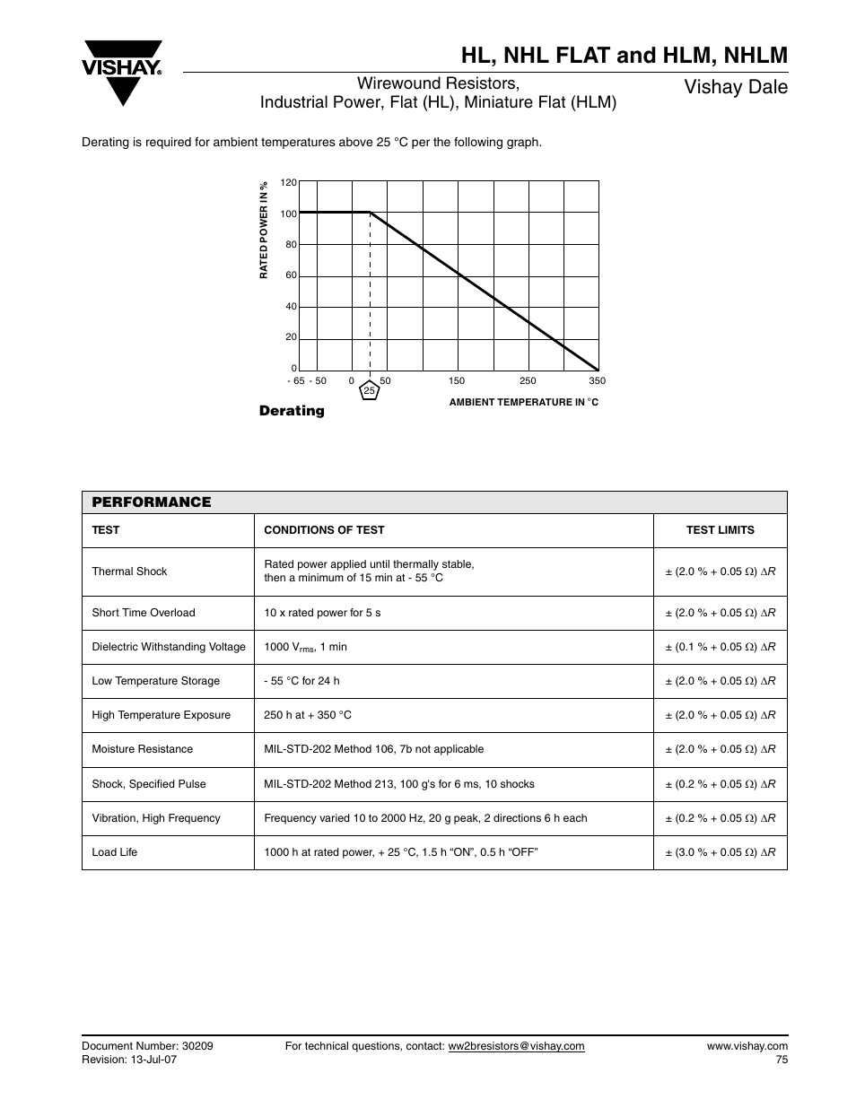 Hl, nhl flat and hlm, nhlm, Vishay dale | C&H Technology NHLM User Manual | Page 4 / 5