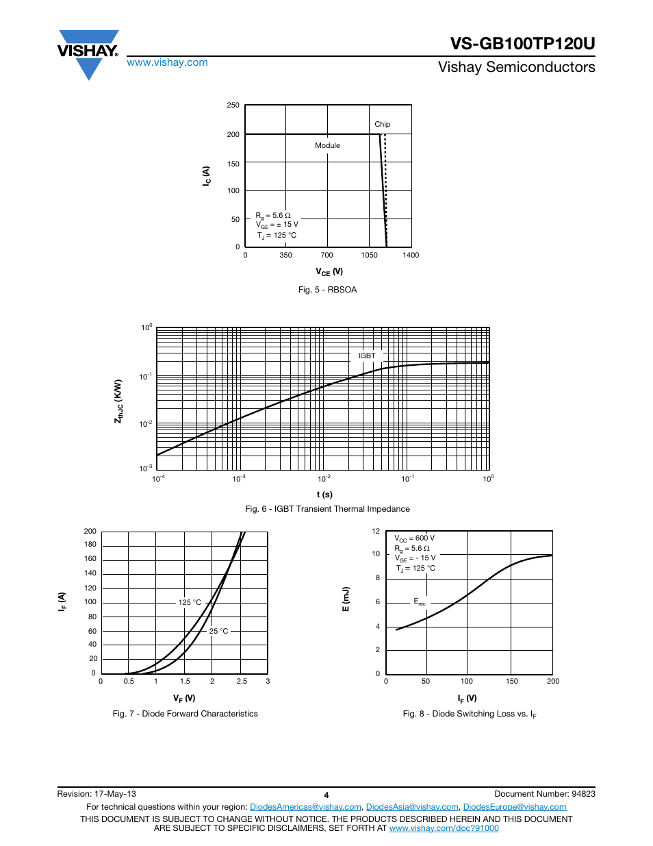 Vishay semiconductors | C&H Technology VS-GB100TP120U User Manual | Page 5 / 7