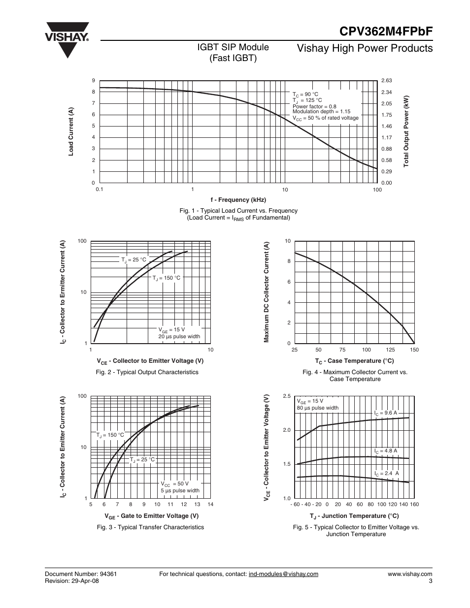 Cpv362m4fpbf, Vishay high power products, Igbt sip module (fast igbt) | C&H Technology CPV362M4FPbF User Manual | Page 4 / 9