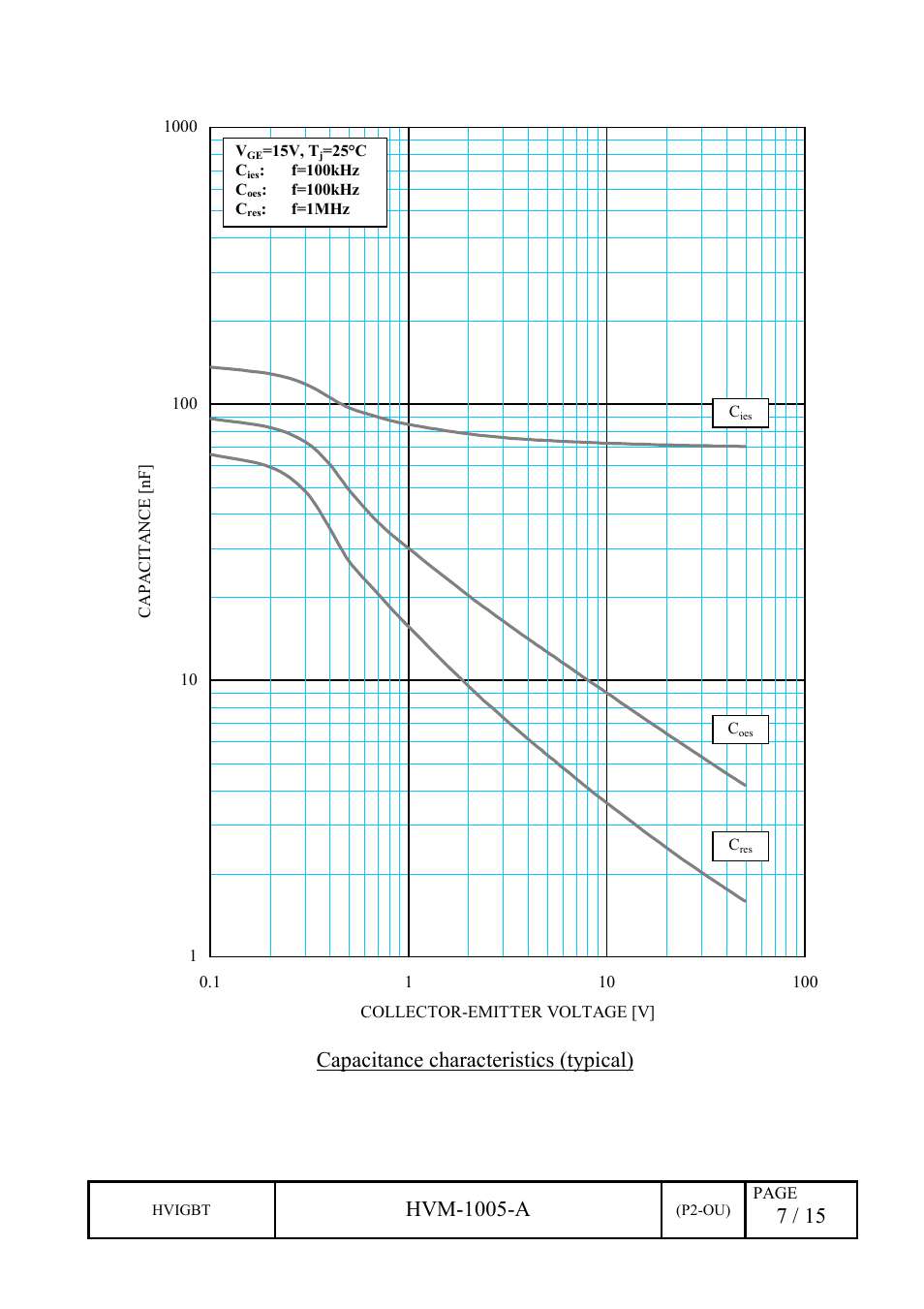 Hvm-1005-a, Capacitance characteristics (typical) | C&H Technology CM800DZ-34H User Manual | Page 10 / 18