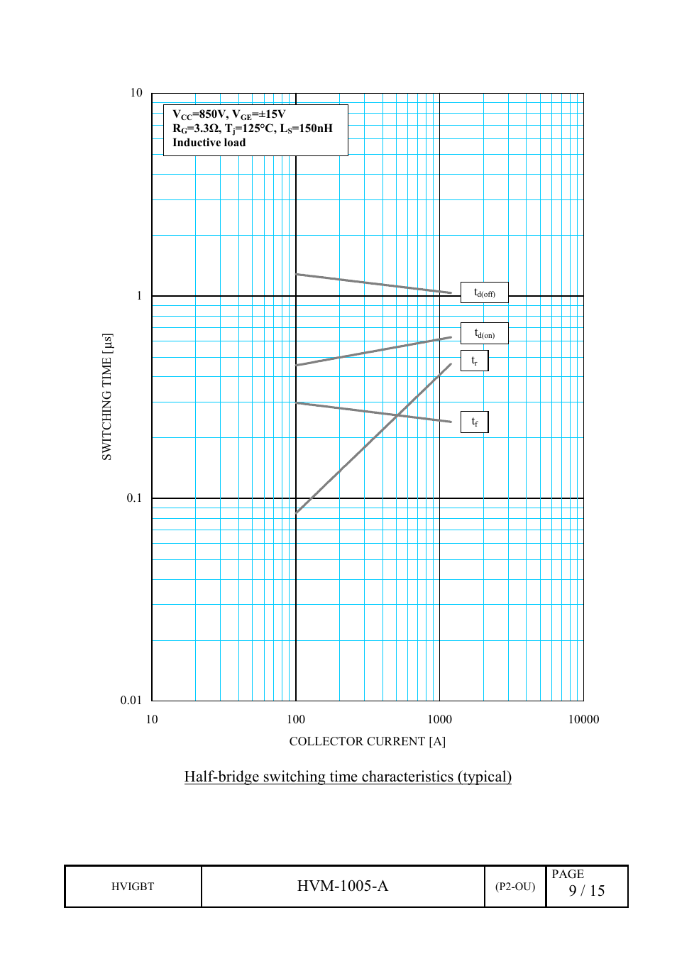Hvm-1005-a | C&H Technology CM800DZ-34H User Manual | Page 12 / 18