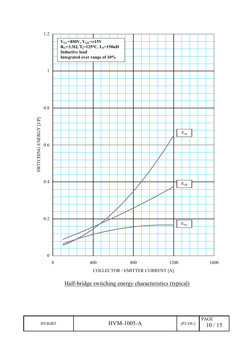 Hvm-1005-a | C&H Technology CM800DZ-34H User Manual | Page 13 / 18