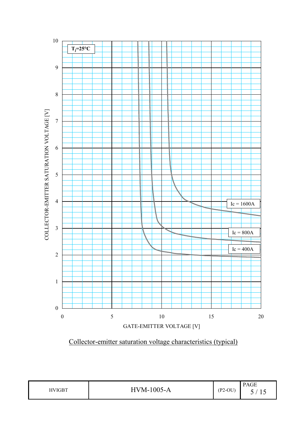 Hvm-1005-a | C&H Technology CM800DZ-34H User Manual | Page 8 / 18