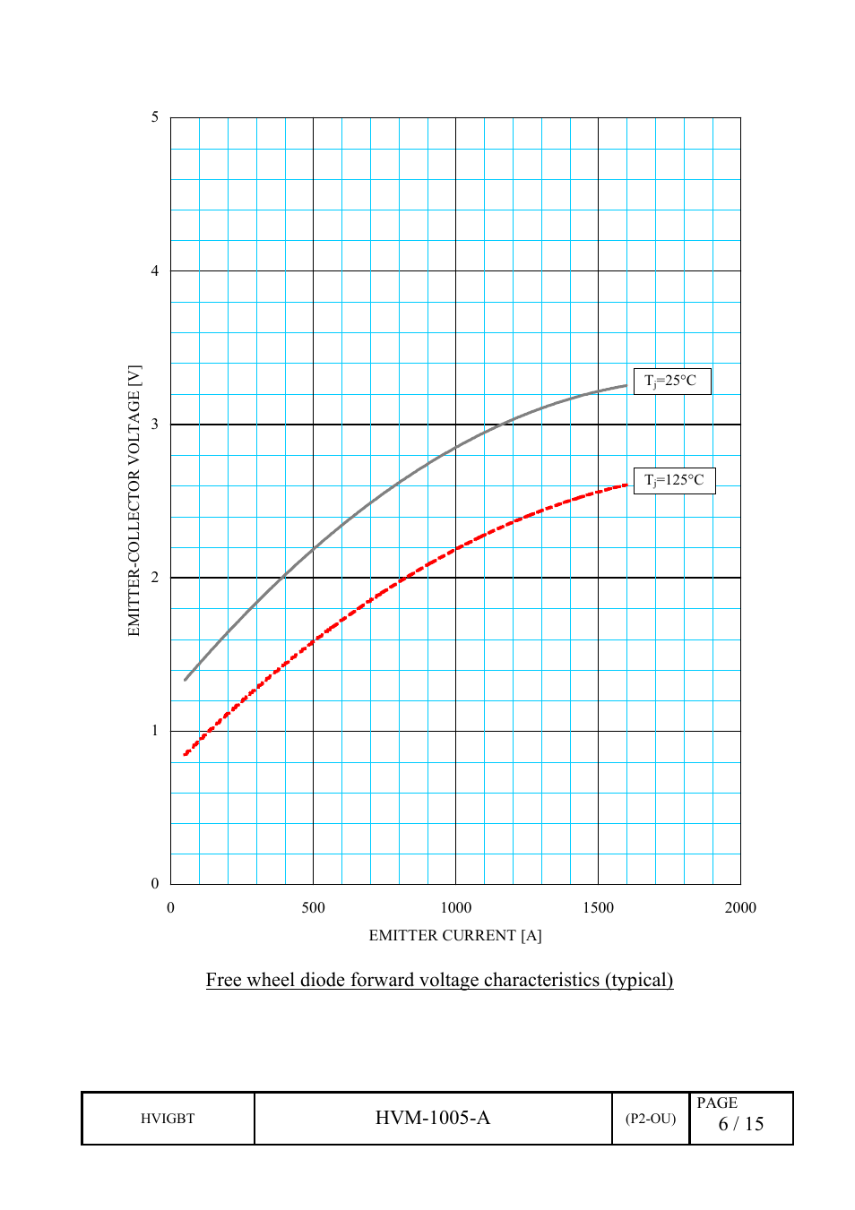 Hvm-1005-a | C&H Technology CM800DZ-34H User Manual | Page 9 / 18