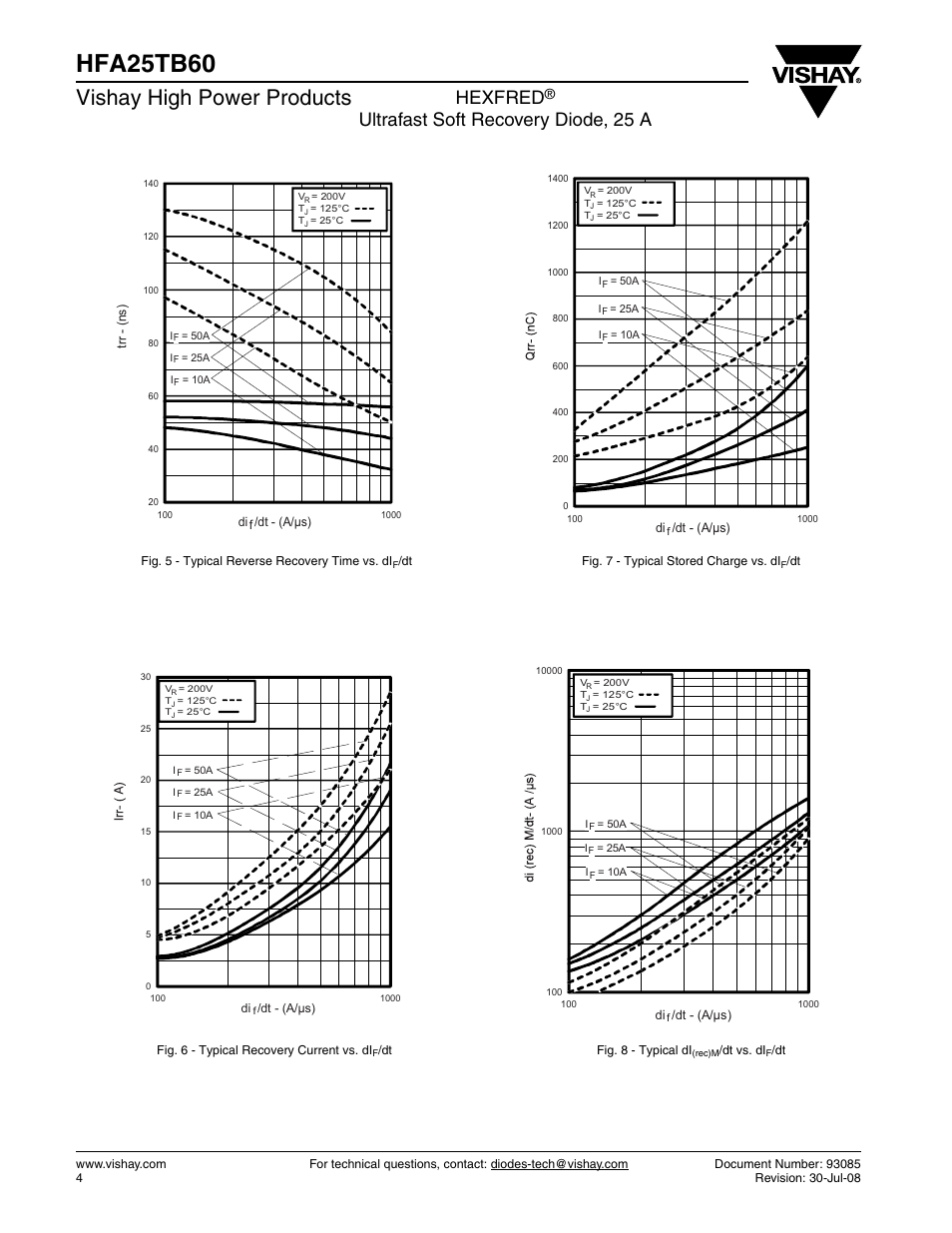 Hfa25tb60, Vishay high power products, Hexfred | Ultrafast soft recovery diode, 25 a | Vishay HFA25TB60 User Manual | Page 4 / 6