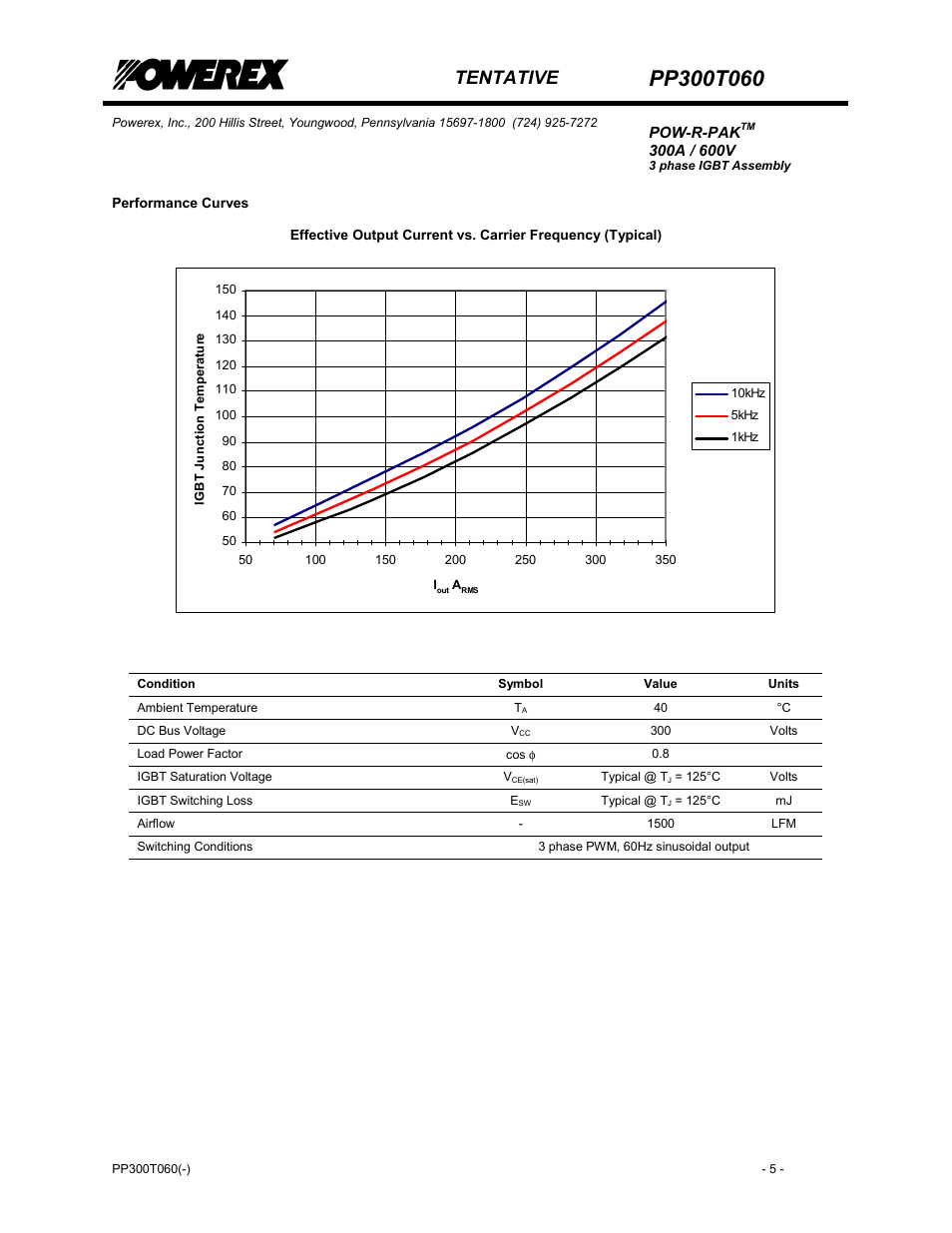 Tentative | C&H Technology PP300T060 User Manual | Page 6 / 8