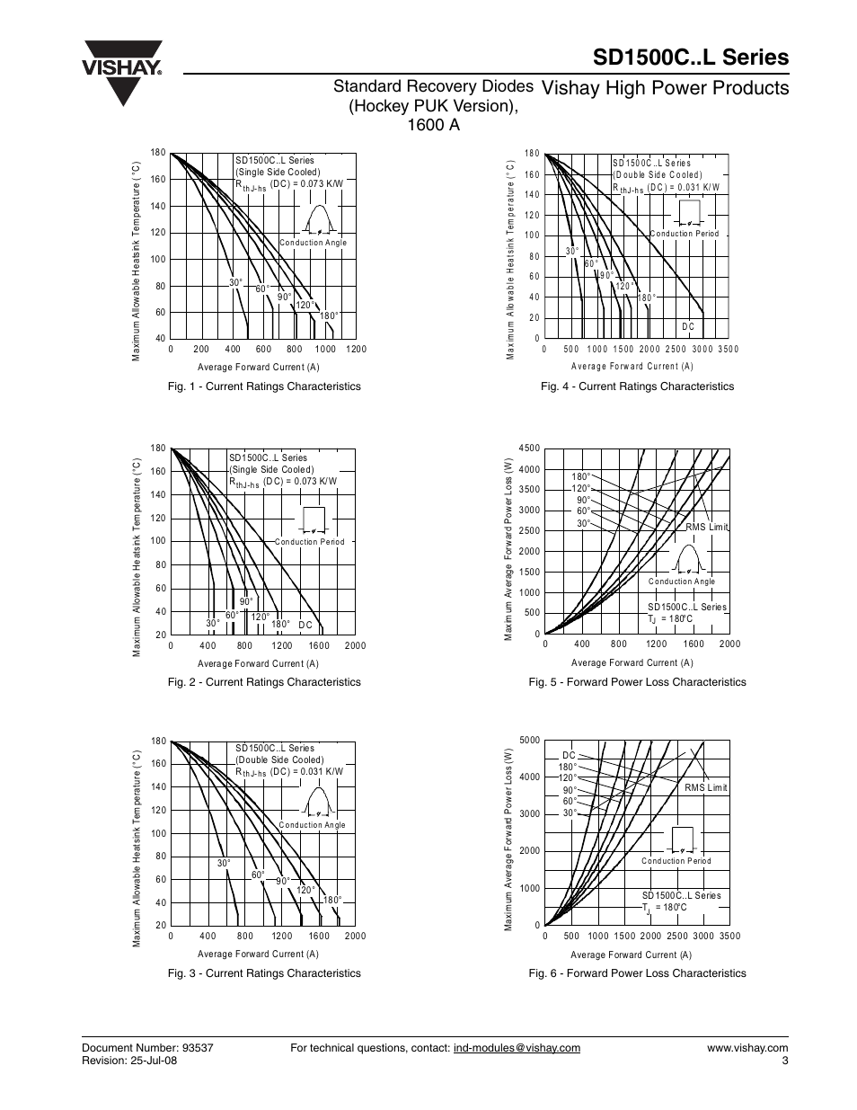 Sd1500c..l series, Vishay high power products | C&H Technology SD1500C..L Series User Manual | Page 4 / 8
