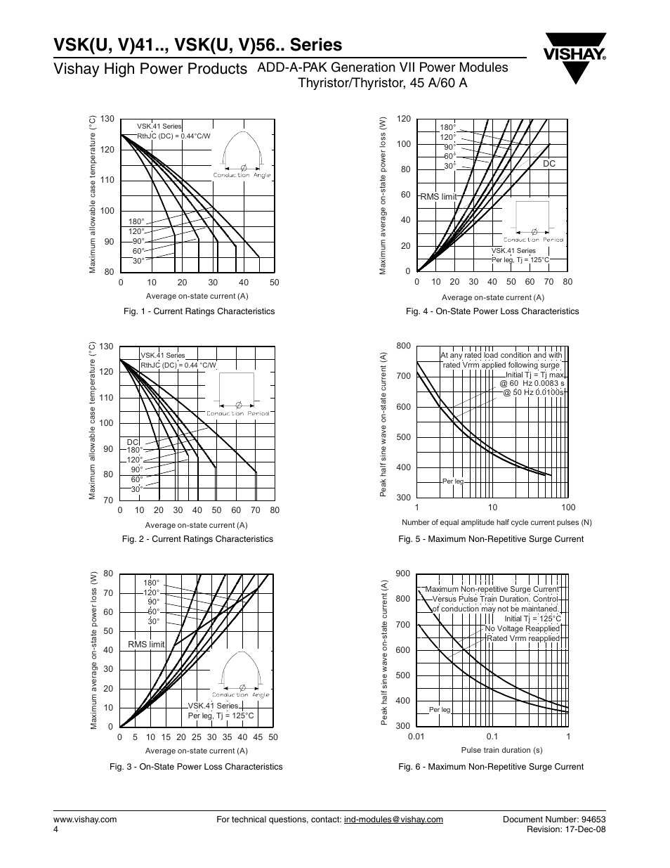 Vsk(u, v)41.., vsk(u, v)56.. series, Vishay high power products | C&H Technology VSK(U, V)56.. Series User Manual | Page 5 / 13