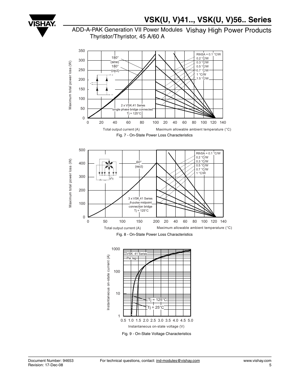 Vsk(u, v)41.., vsk(u, v)56.. series, Vishay high power products | C&H Technology VSK(U, V)56.. Series User Manual | Page 6 / 13