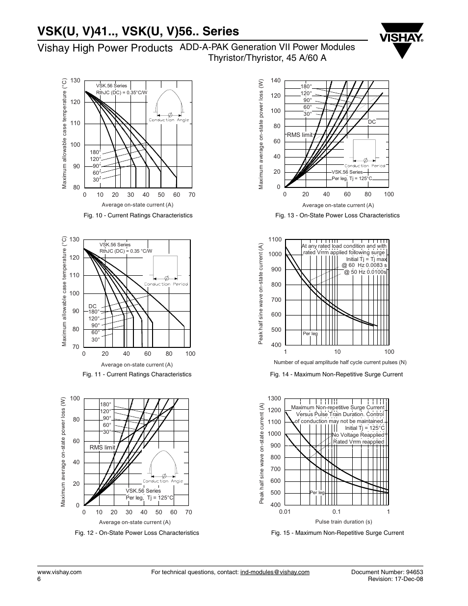 Vsk(u, v)41.., vsk(u, v)56.. series, Vishay high power products | C&H Technology VSK(U, V)56.. Series User Manual | Page 7 / 13