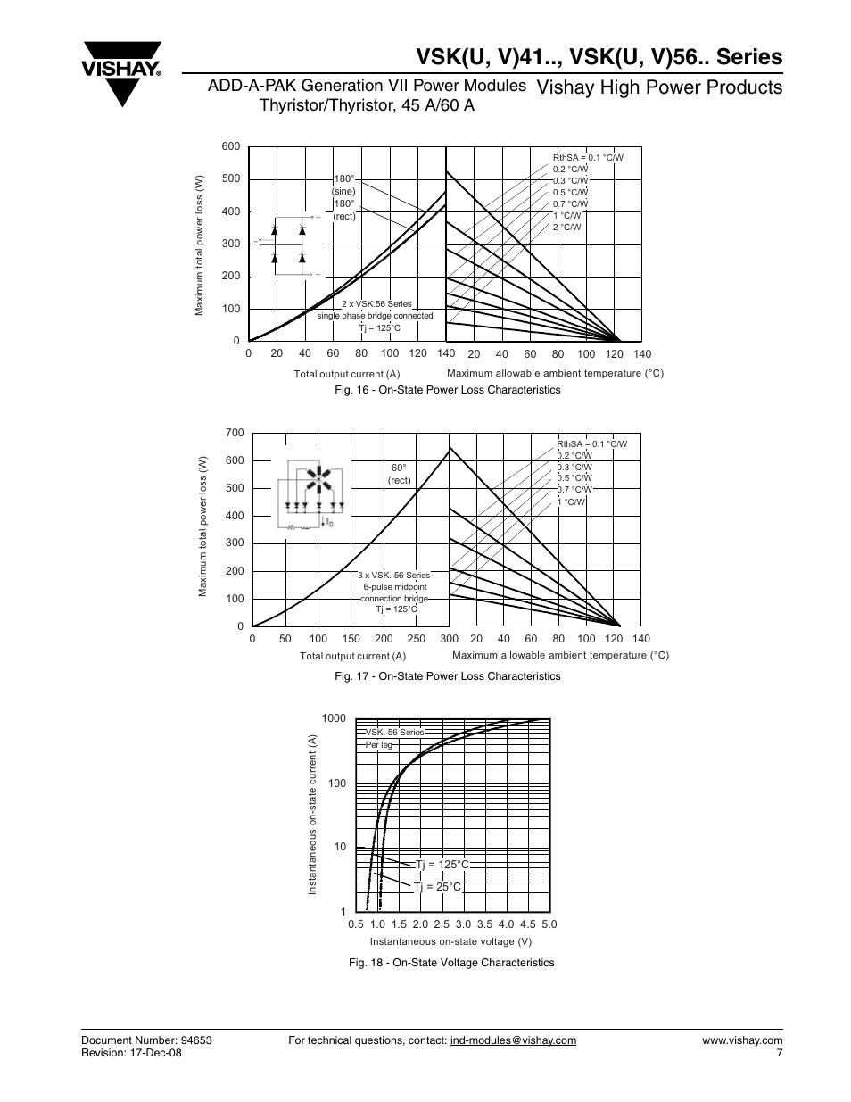 Vsk(u, v)41.., vsk(u, v)56.. series, Vishay high power products | C&H Technology VSK(U, V)56.. Series User Manual | Page 8 / 13