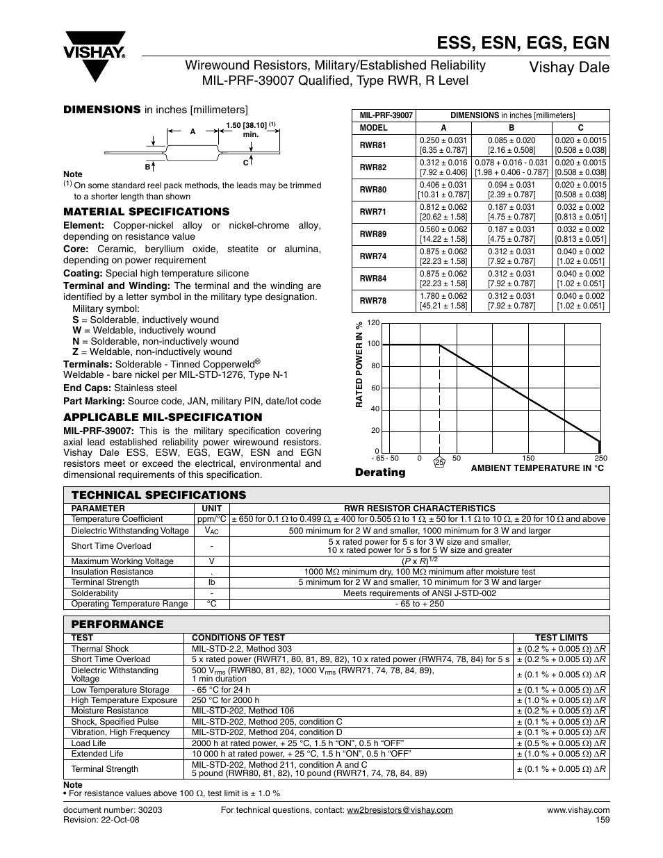 Ess, esn, egs, egn, Vishay dale | C&H Technology EGN User Manual | Page 2 / 3