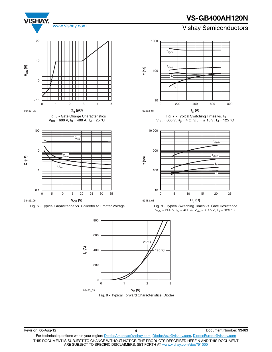 Vishay semiconductors | C&H Technology VS-GB400AH120N User Manual | Page 5 / 7