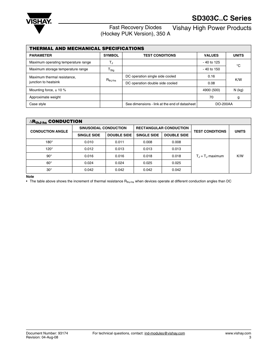 Sd303c..c series, Vishay high power products, Fast recovery diodes (hockey puk version), 350 a | Vishay SD303C..C Series User Manual | Page 3 / 10