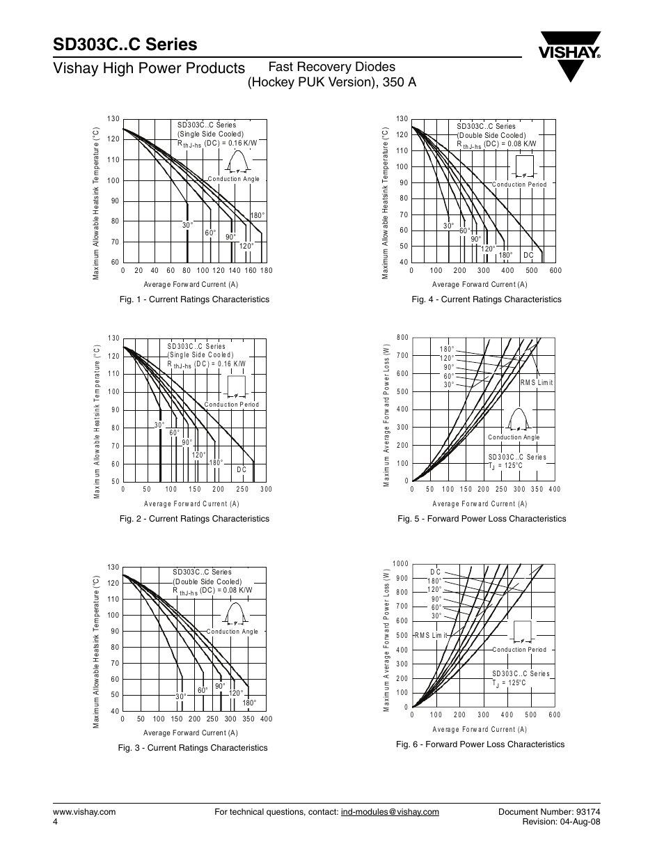 Sd303c..c series, Vishay high power products, Fast recovery diodes (hockey puk version), 350 a | Vishay SD303C..C Series User Manual | Page 4 / 10