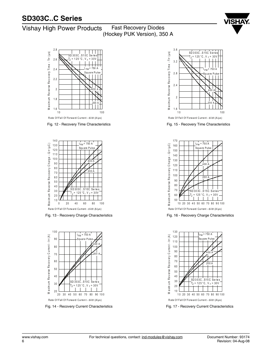 Sd303c..c series, Vishay high power products, Fast recovery diodes (hockey puk version), 350 a | Vishay SD303C..C Series User Manual | Page 6 / 10