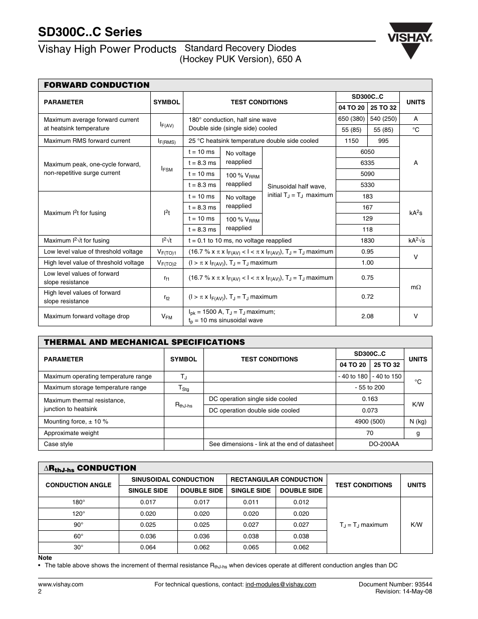 Sd300c..c series, Vishay high power products | C&H Technology SD300C..C Series User Manual | Page 3 / 7