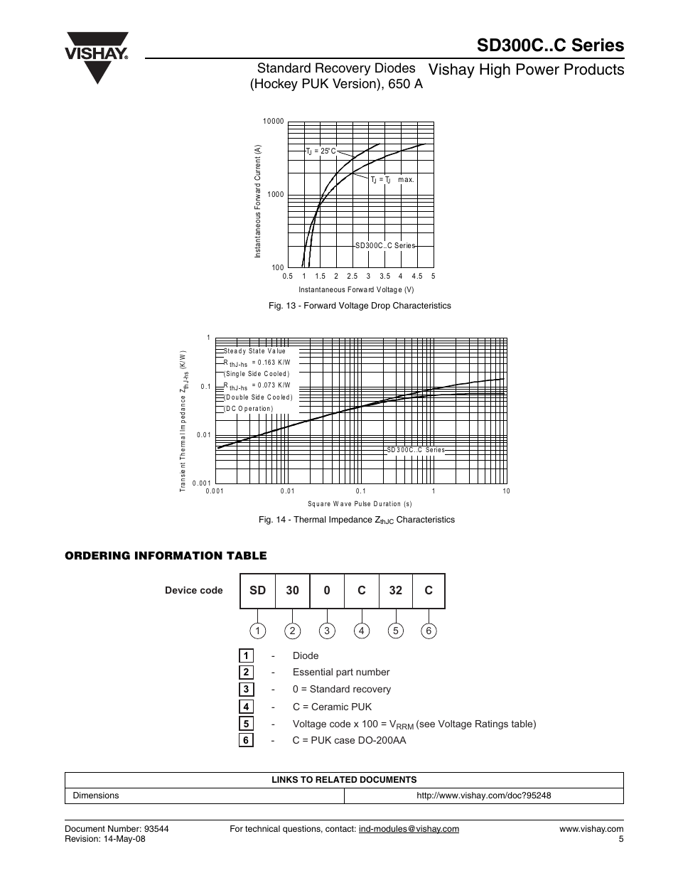 Sd300c..c series, Vishay high power products, Ordering information table | C&H Technology SD300C..C Series User Manual | Page 6 / 7