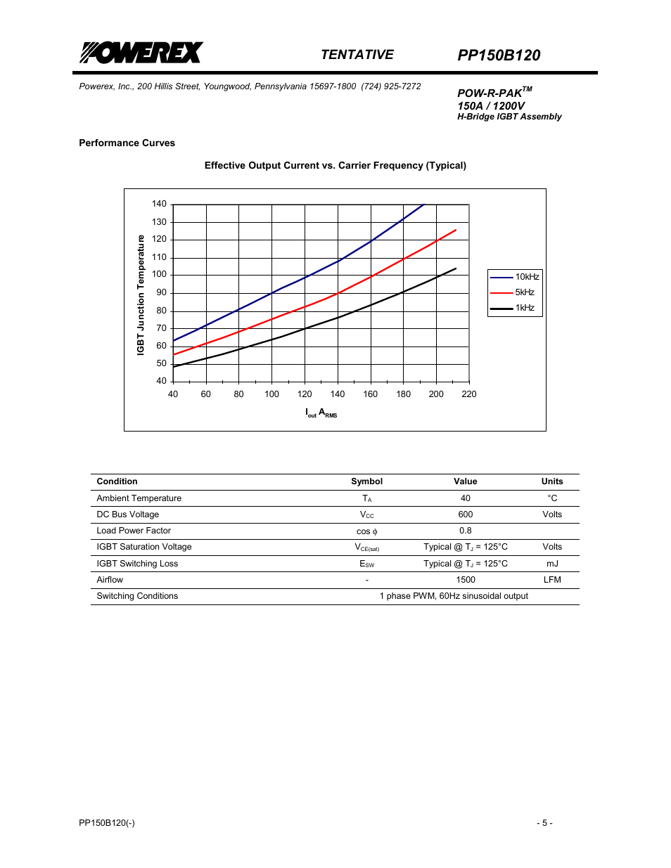 Tentative | C&H Technology PP150B120 User Manual | Page 6 / 8