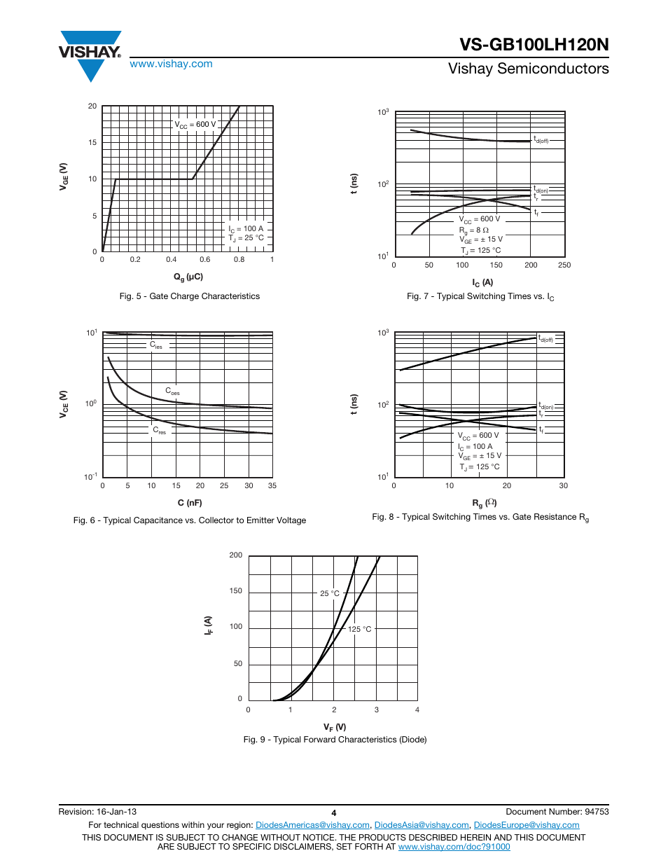 Vishay semiconductors | C&H Technology VS-GB100LH120N User Manual | Page 5 / 7