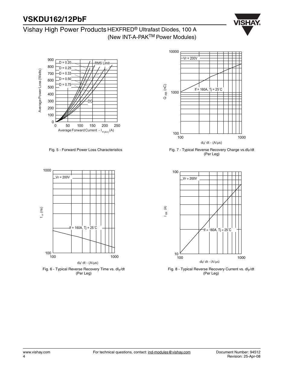 Vishay high power products, Hexfred, Ultrafast diodes, 100 a (new int-a-pak | Power modules) | Vishay VSKDU162-12PbF User Manual | Page 4 / 6
