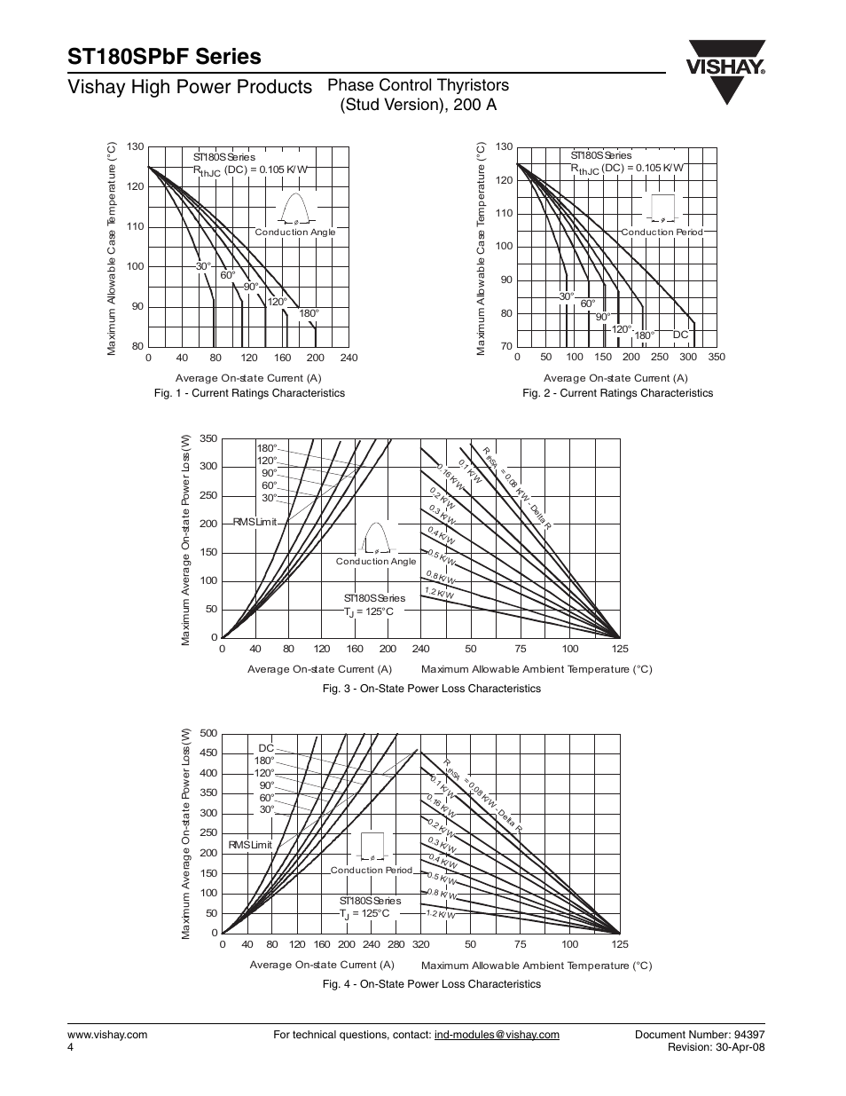 St180spbf series, Vishay high power products, Phase control thyristors (stud version), 200 a | C&H Technology ST180SPbF Series User Manual | Page 5 / 7